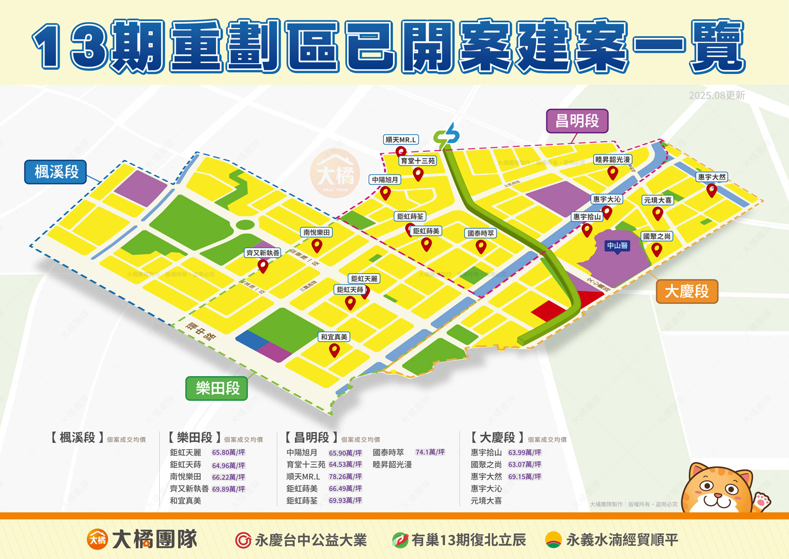 13期重劃區-已開建案