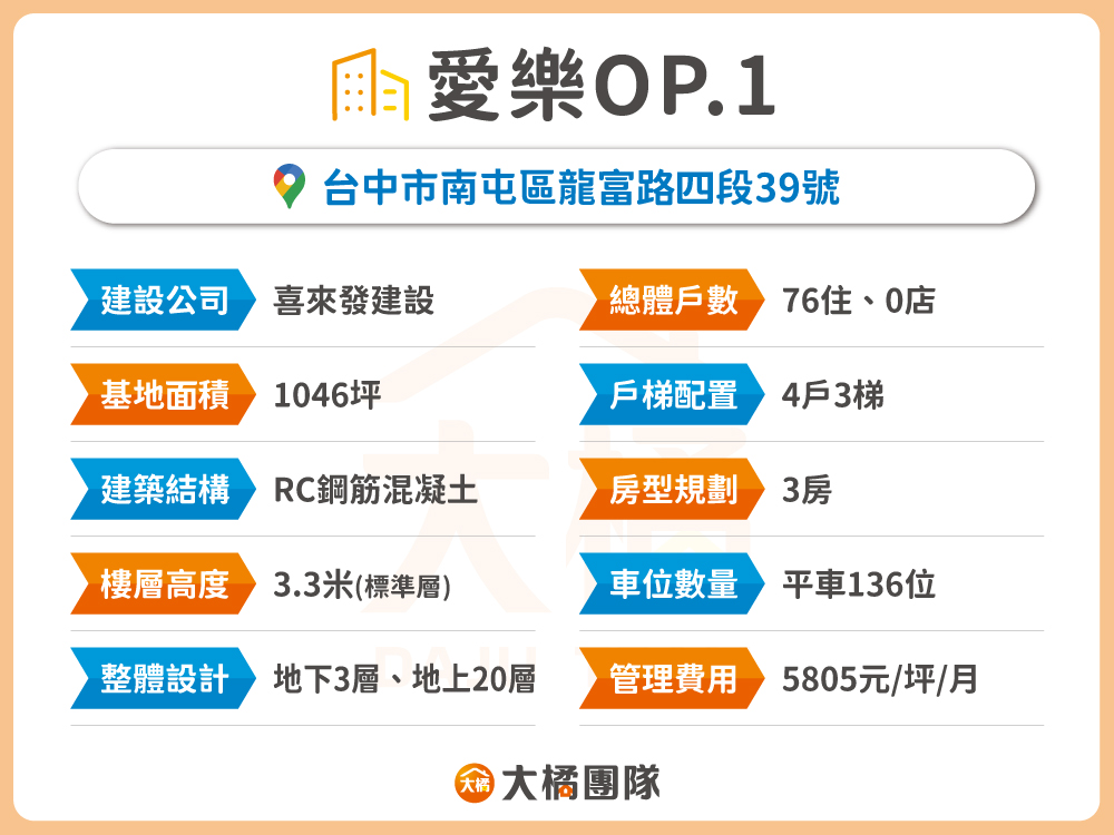 愛樂OP.1-建案資料