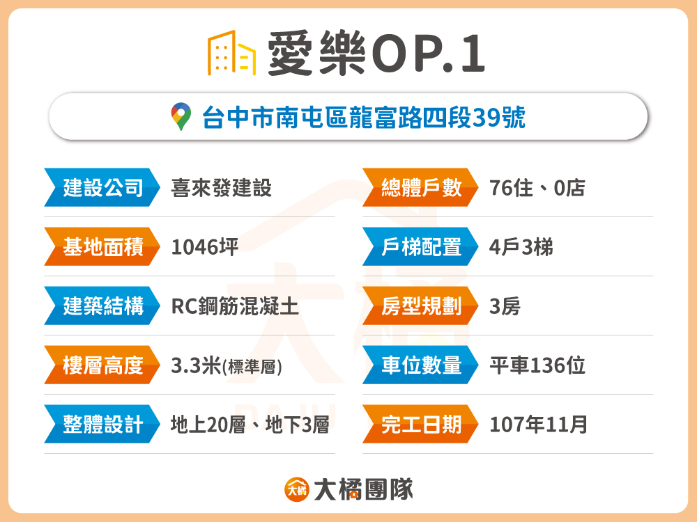 愛樂OP.1-建案資料