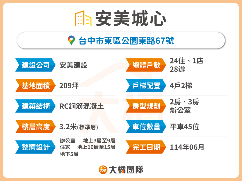 安美城心-建案基本資料