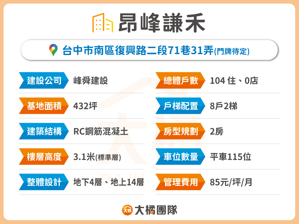 昂峰謙禾-建案資料
