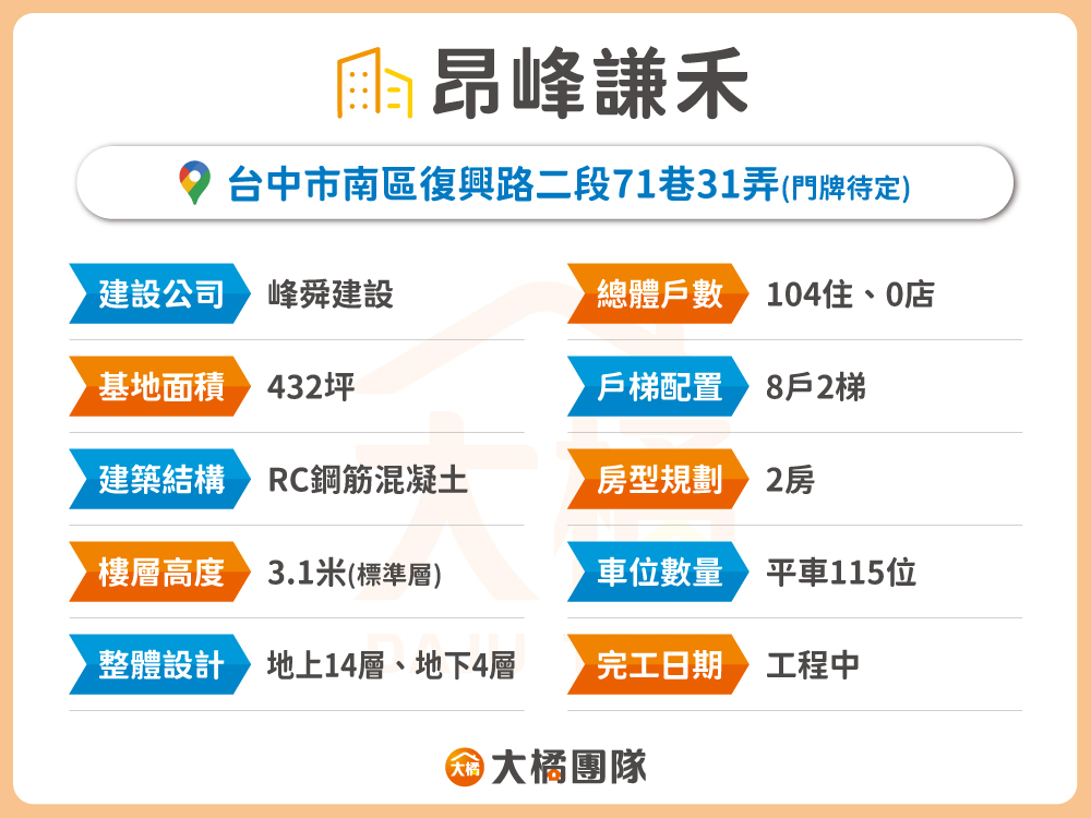 昂峰謙禾-建案資料