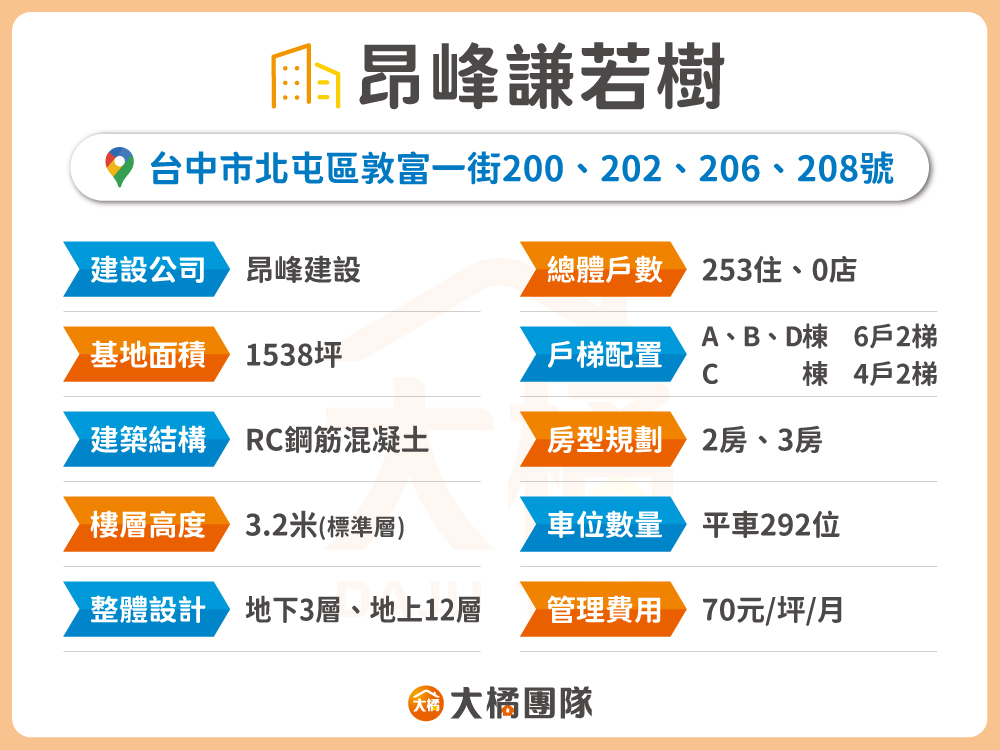 昂峰謙若樹-建案資料