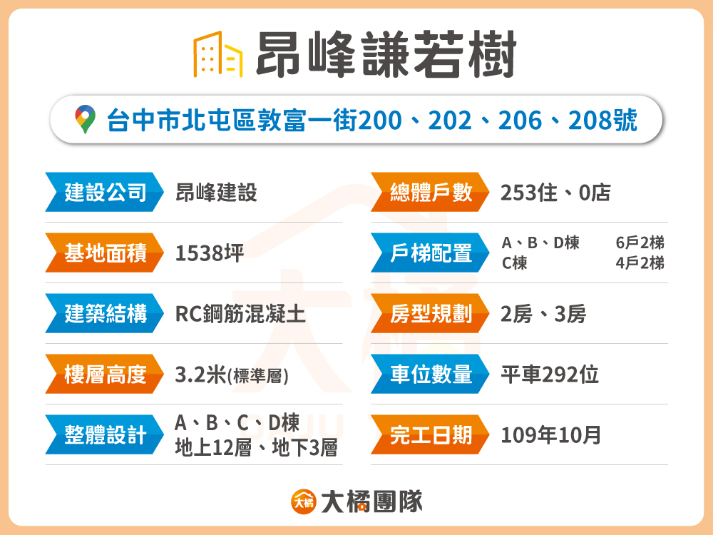 昂峰謙若樹-建案資料
