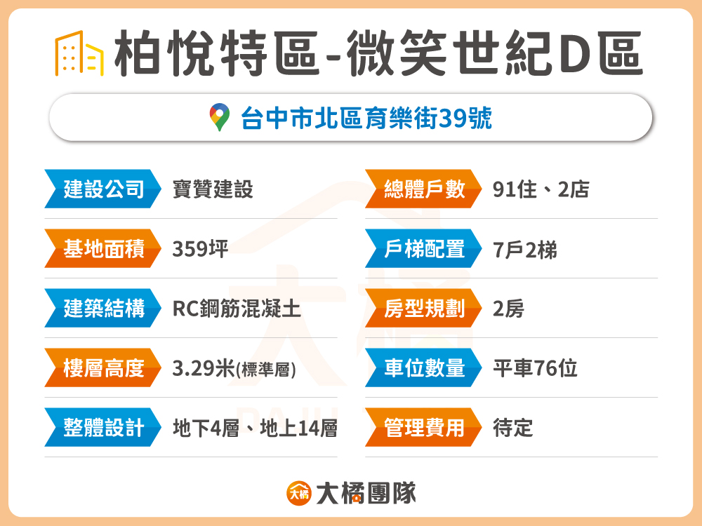 柏悅特區-建案資料