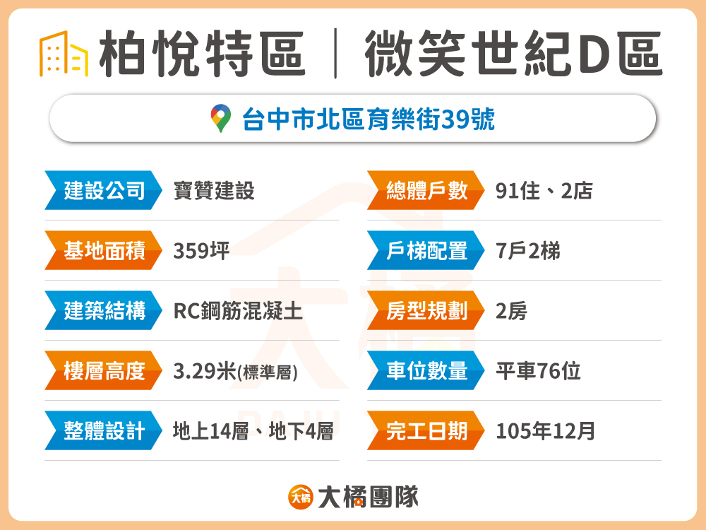 柏悅特區-建案資料