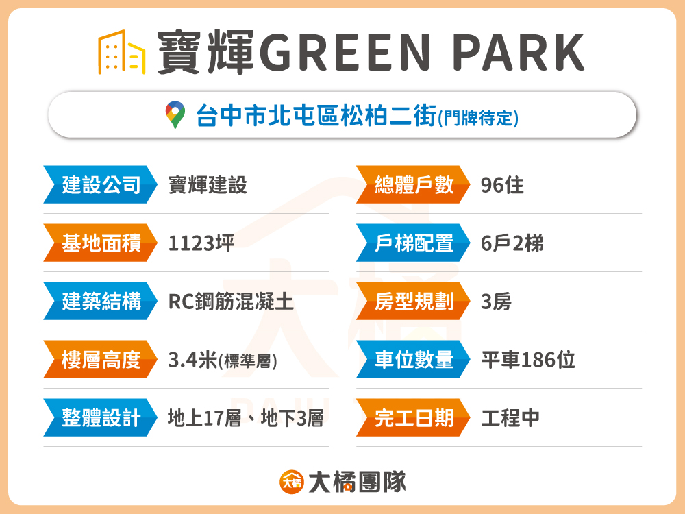 寶輝GREEN PARK-建案資料