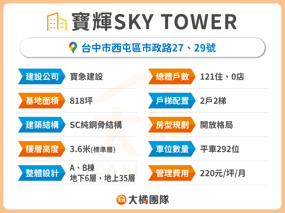 寶輝SKY TOWER-建案資料表格