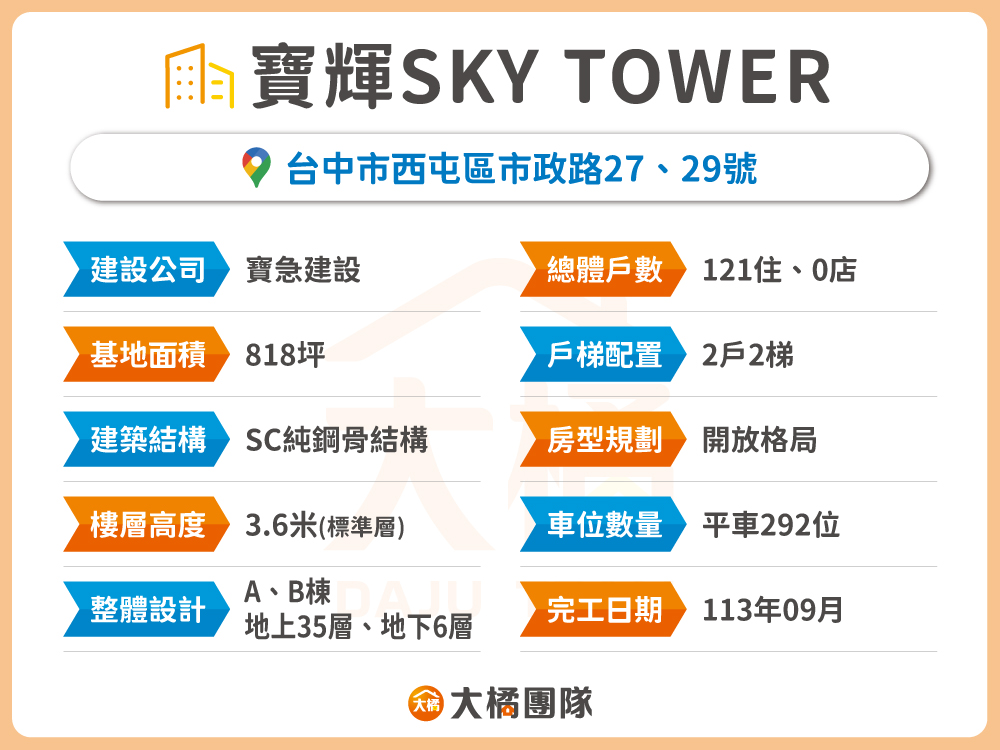 寶輝SKY TOWER-建案資料表格