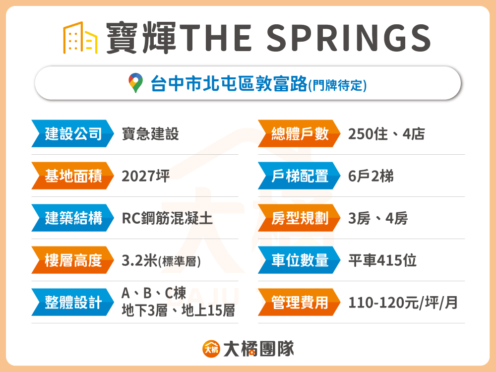 寶輝THE SPRINGS-建案資料表格