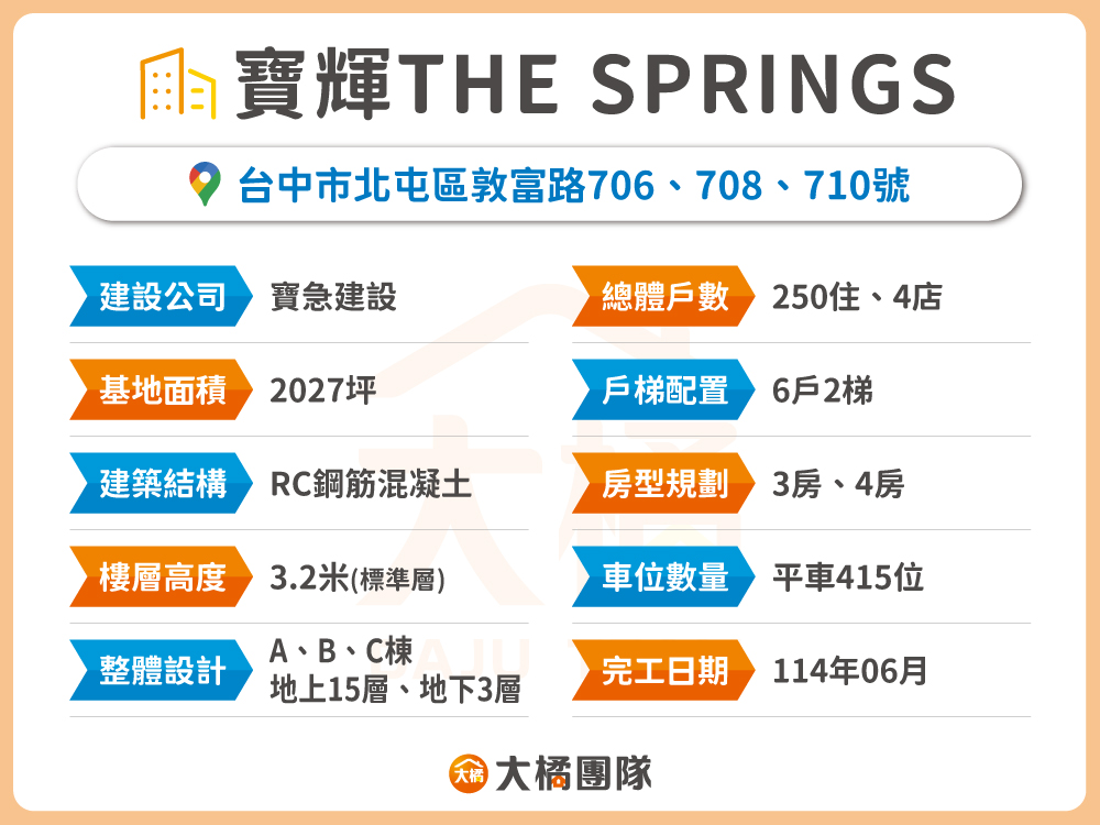 寶輝THE SPRINGS-建案資料表格