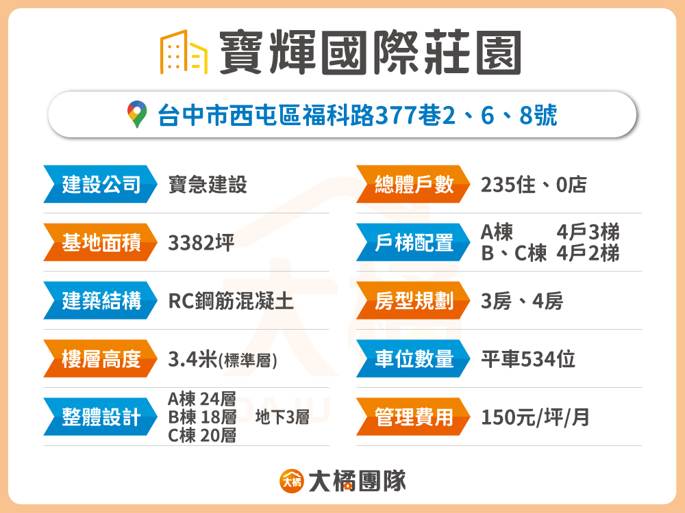 寶輝國際莊園-建案資料表格