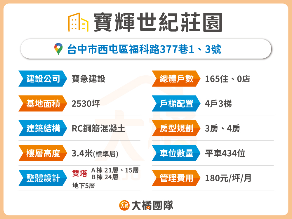 寶輝世紀莊園-建案資料表格