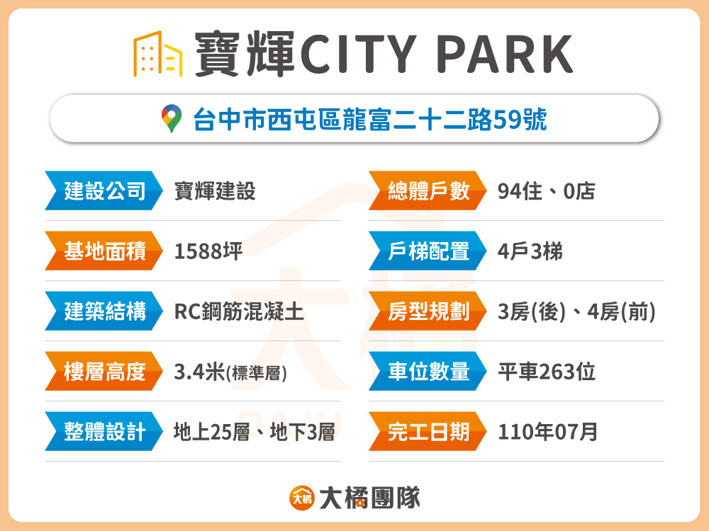 寶輝CITY PARK-建案資料