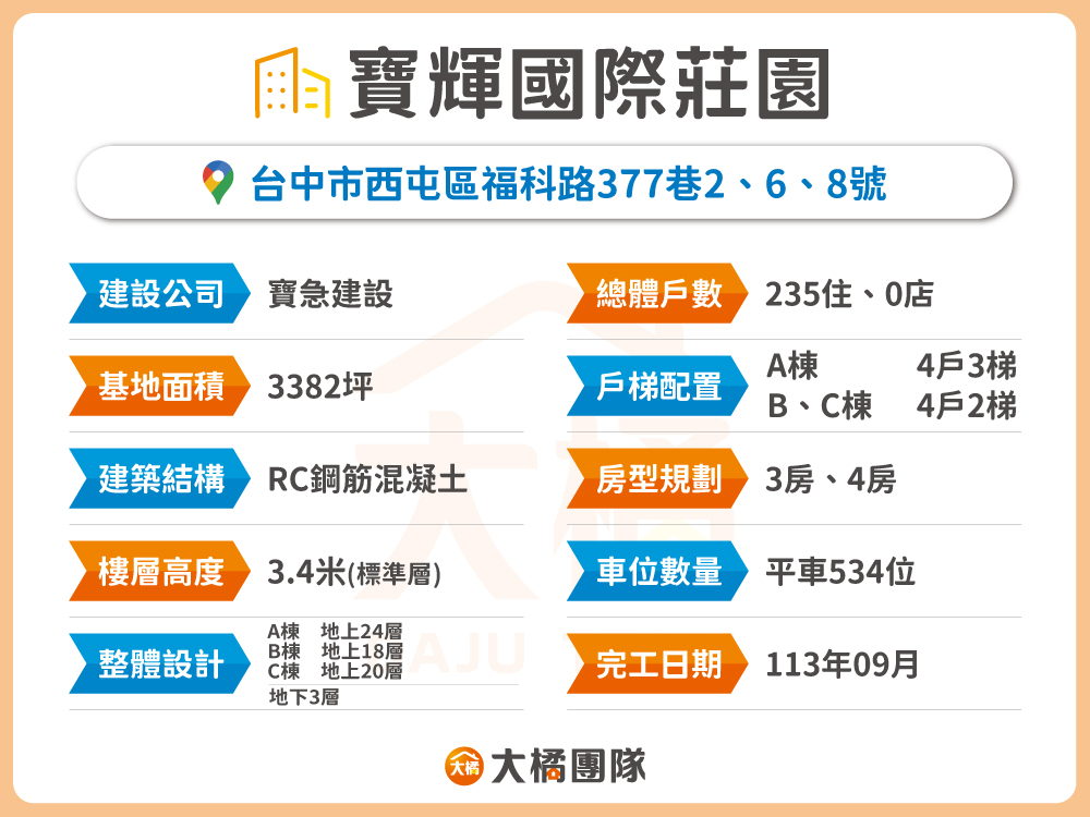 寶輝國際莊園｜基本資料