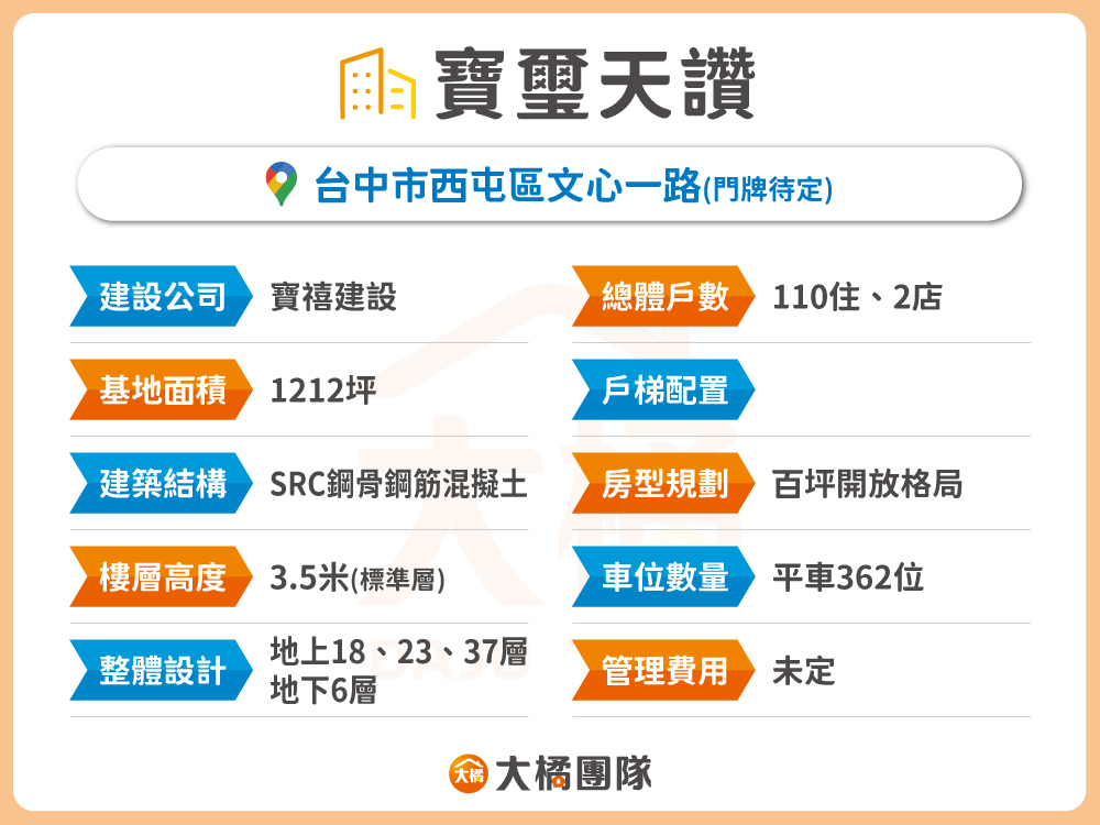 寶璽天讚-建案資料表格