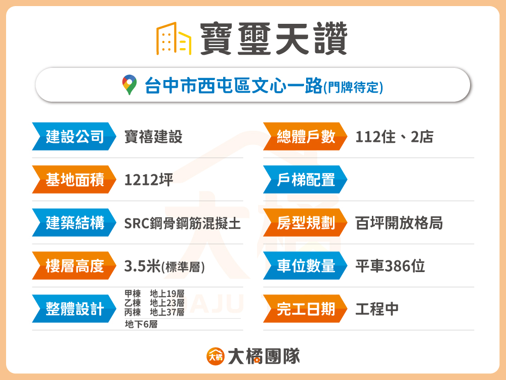 寶璽天讚-建案資料表格