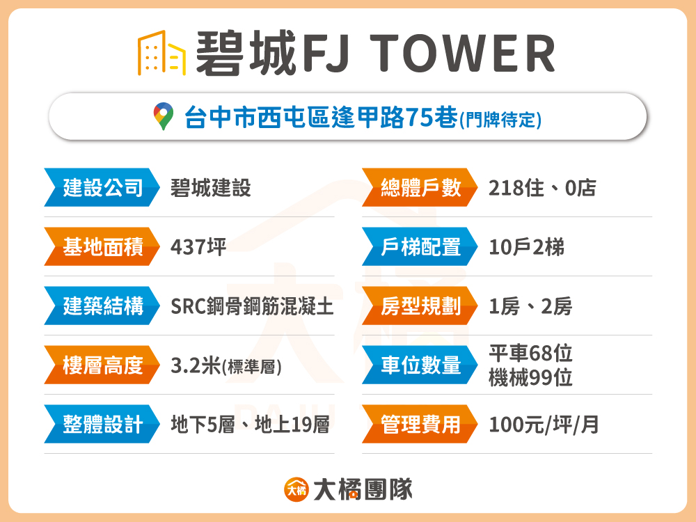 碧城FJ TOWER-建案基本資料