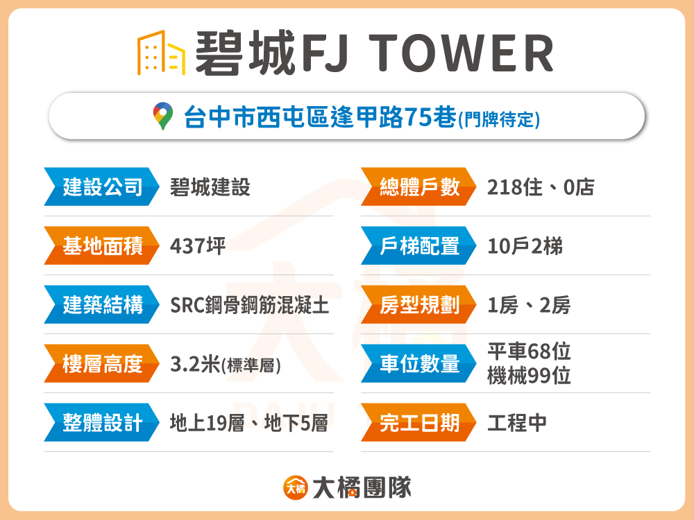 碧城FJ TOWER-建案基本資料