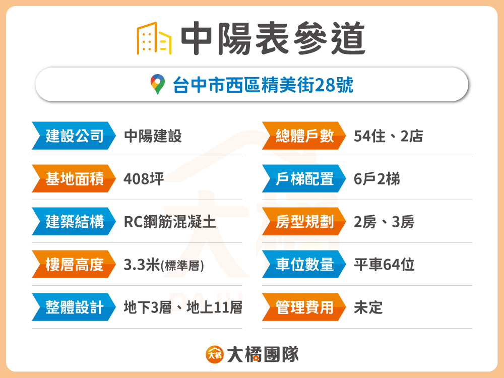 中陽表參道-建案資料