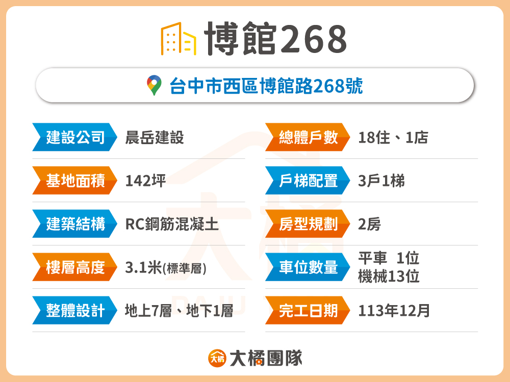 博館268-建案資料