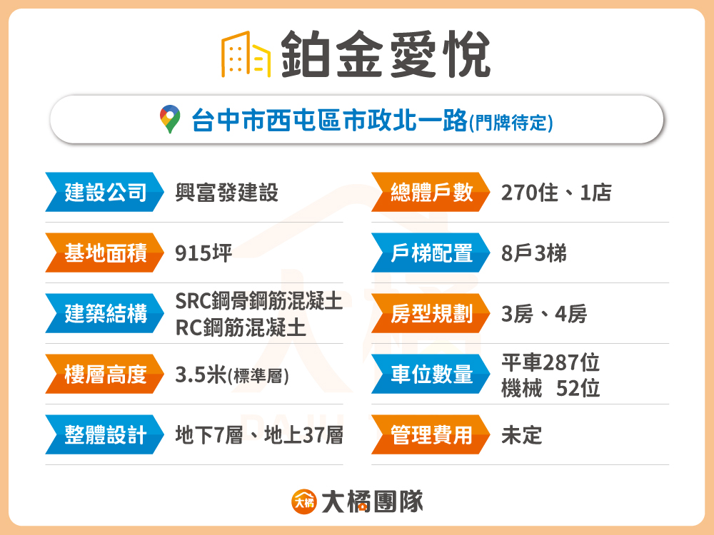 鉑金愛悅-建案資料