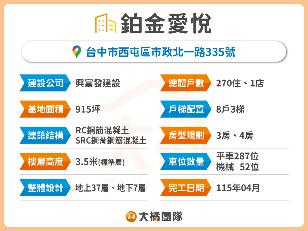 鉑金愛悅-建案資料