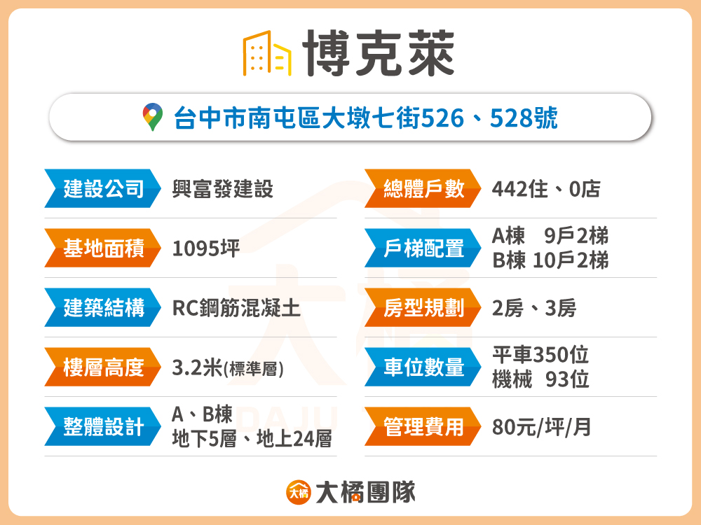 博克萊-建案資料表格