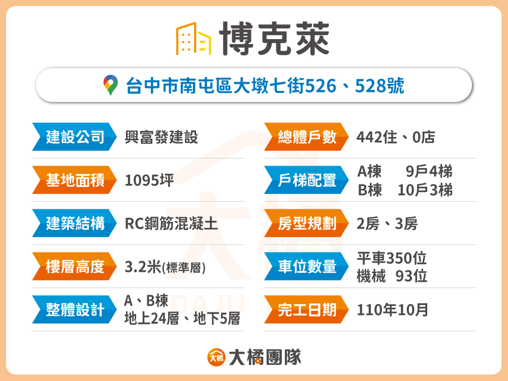 博克萊-建案資料表格