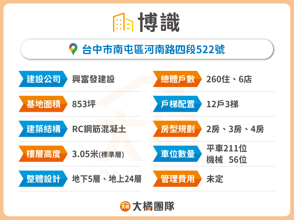 博識-建案資料