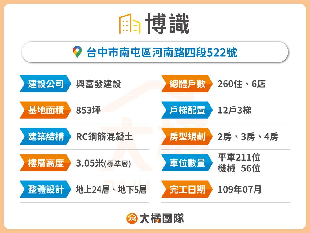 博識-建案資料