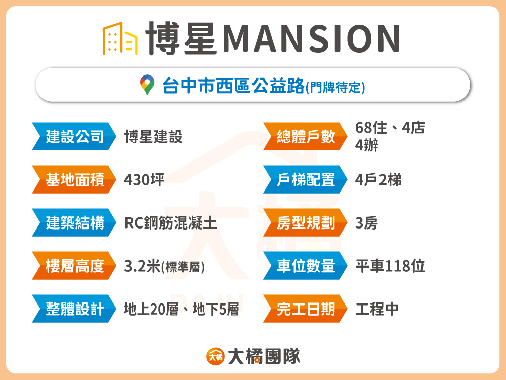 博星MANSION-建案資料表格