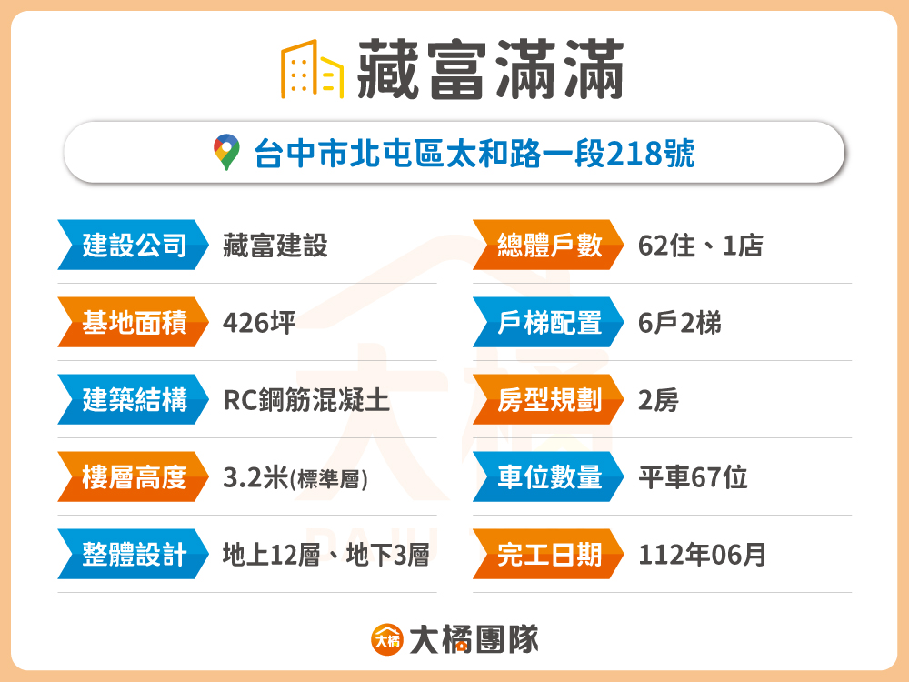 藏富滿滿-建案基本資料