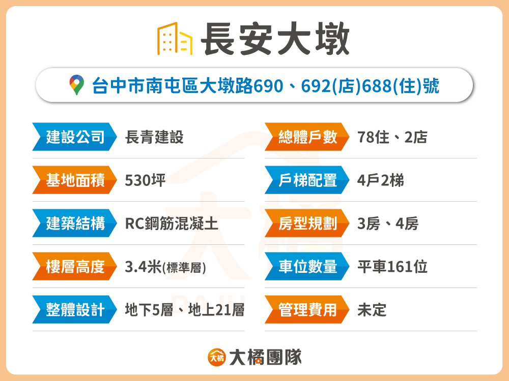 長安大墩-建案資料表格