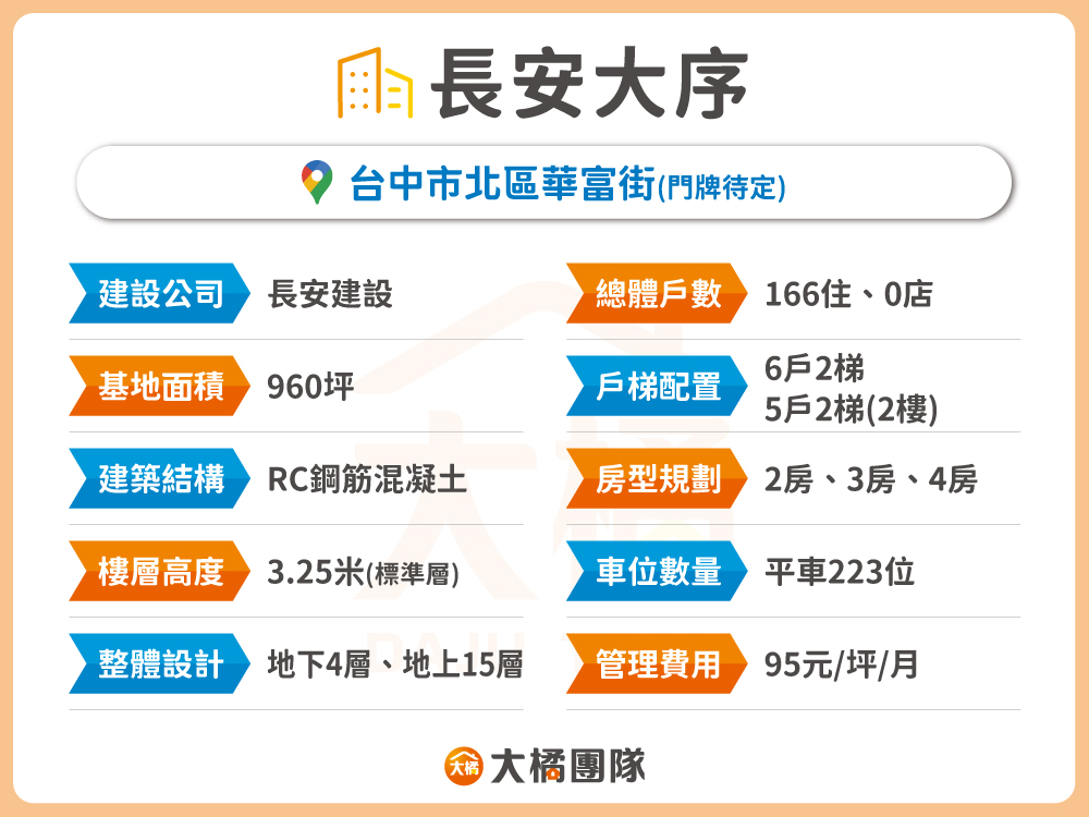 長安大序-建案資料