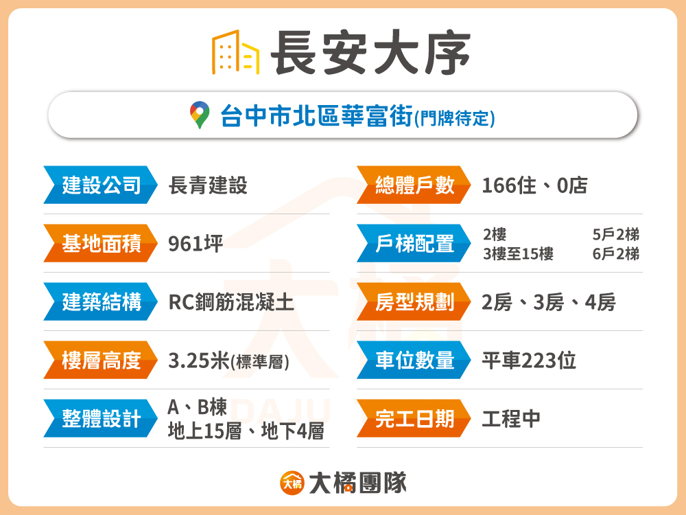 長安大序-建案資料
