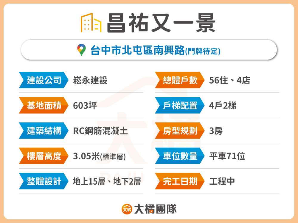 昌祐又一景-建案資料