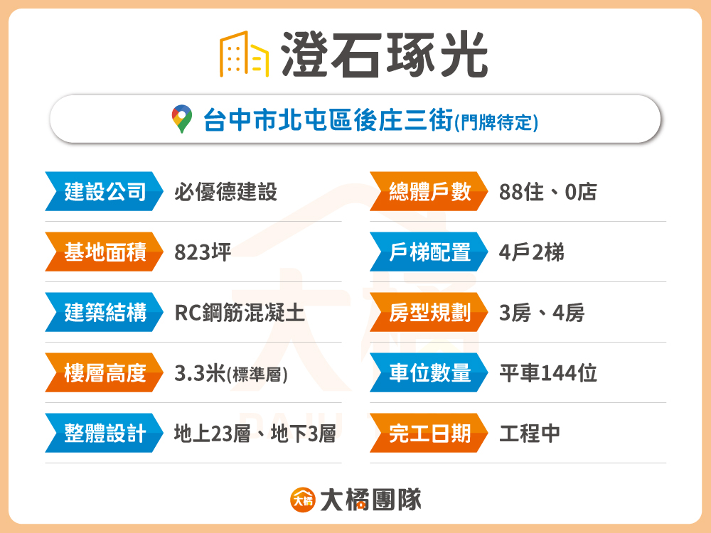 澄石琢光-建案資料