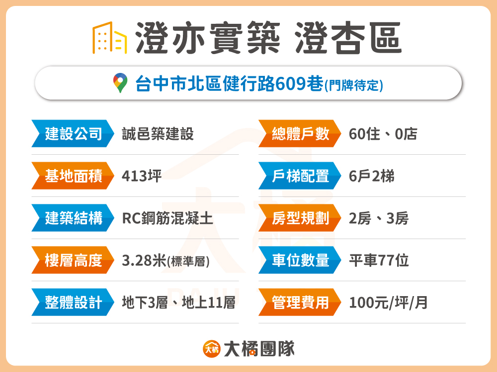 澄亦實築 澄杏區-建案基本資料