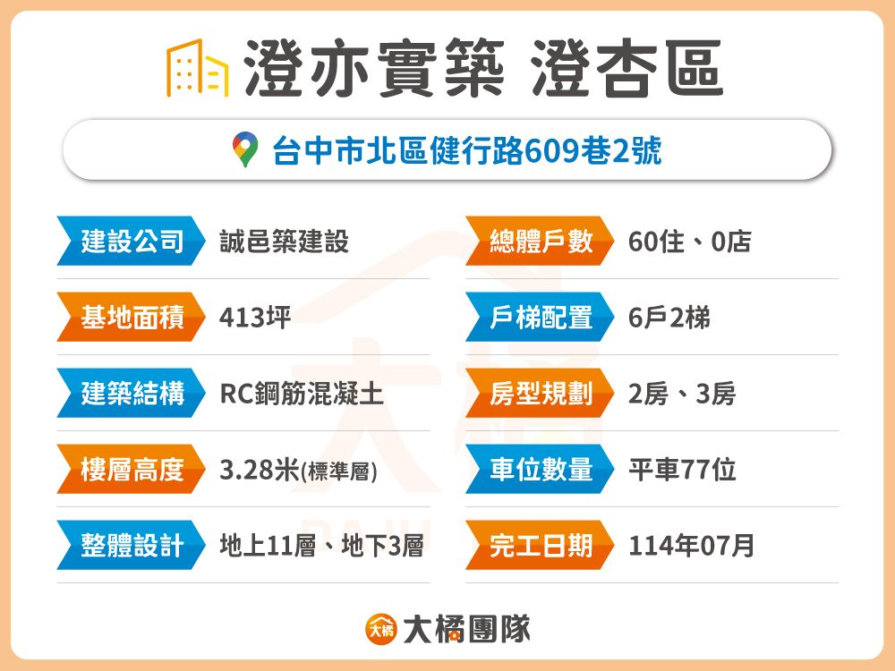 澄亦實築 澄杏區-建案基本資料