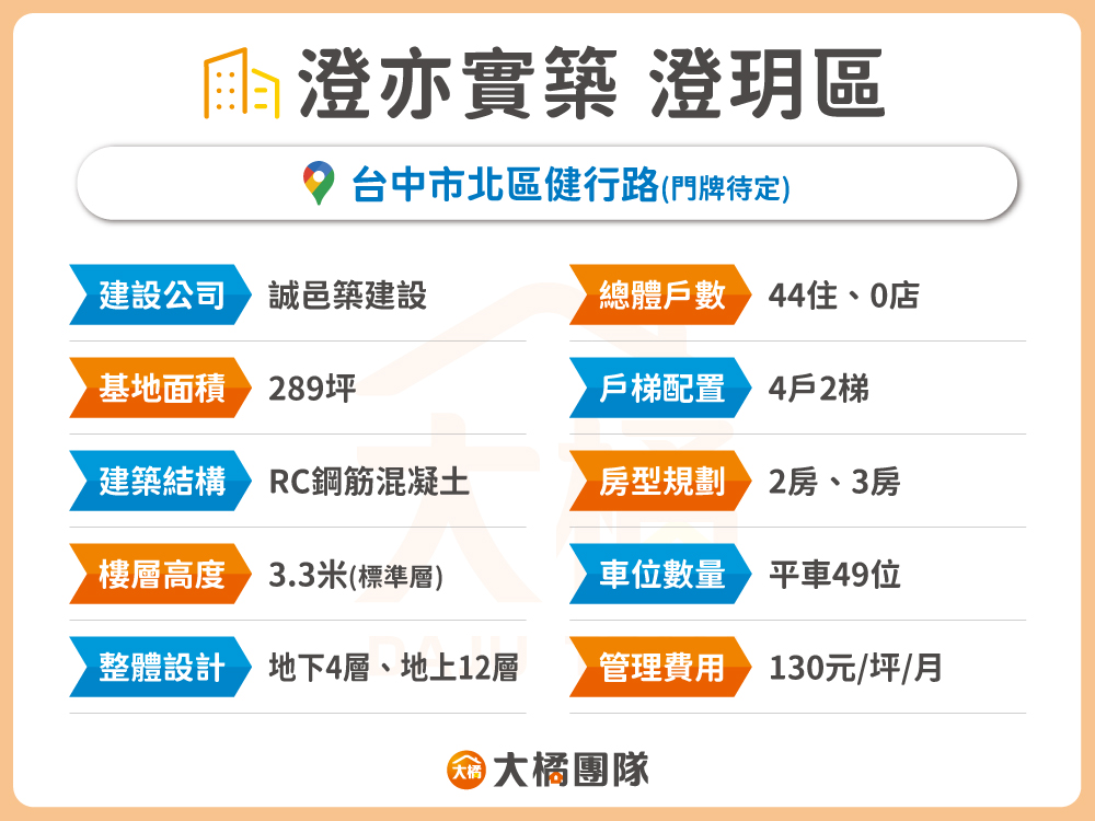 澄亦實築 澄玥區-建案基本資料