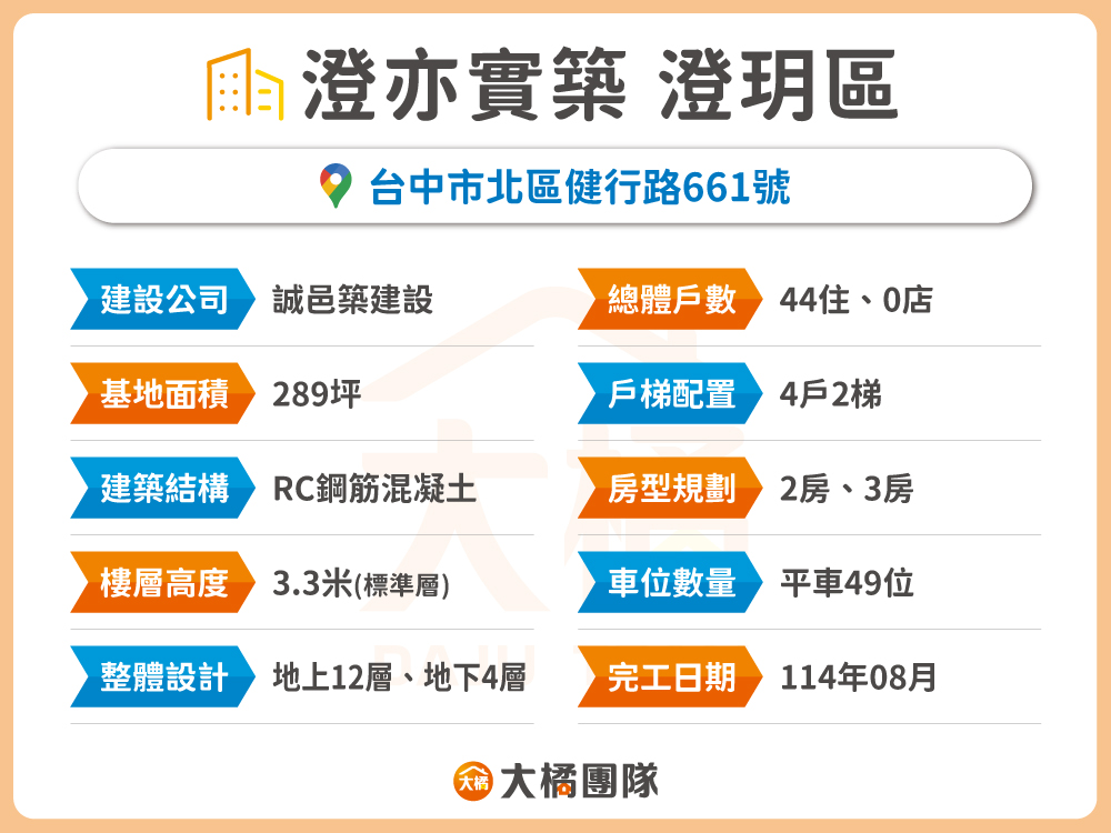 澄亦實築 澄玥區-建案基本資料