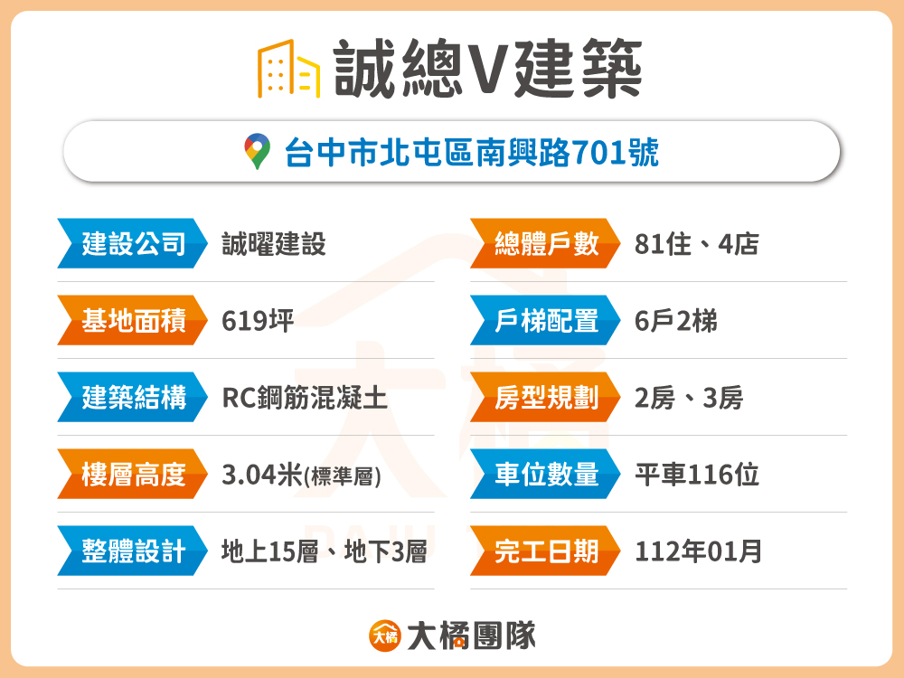 誠總V建築-建案資料表格