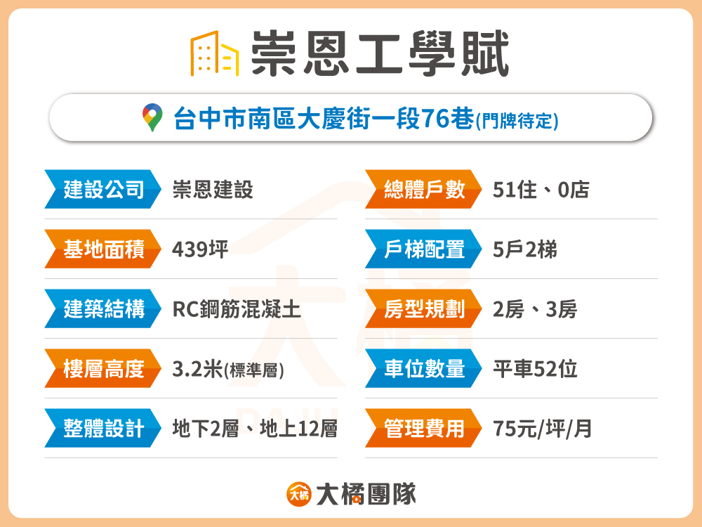 崇恩工學賦-建案資料