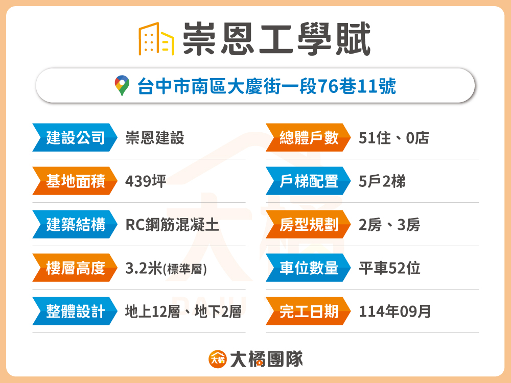 崇恩工學賦-建案資料