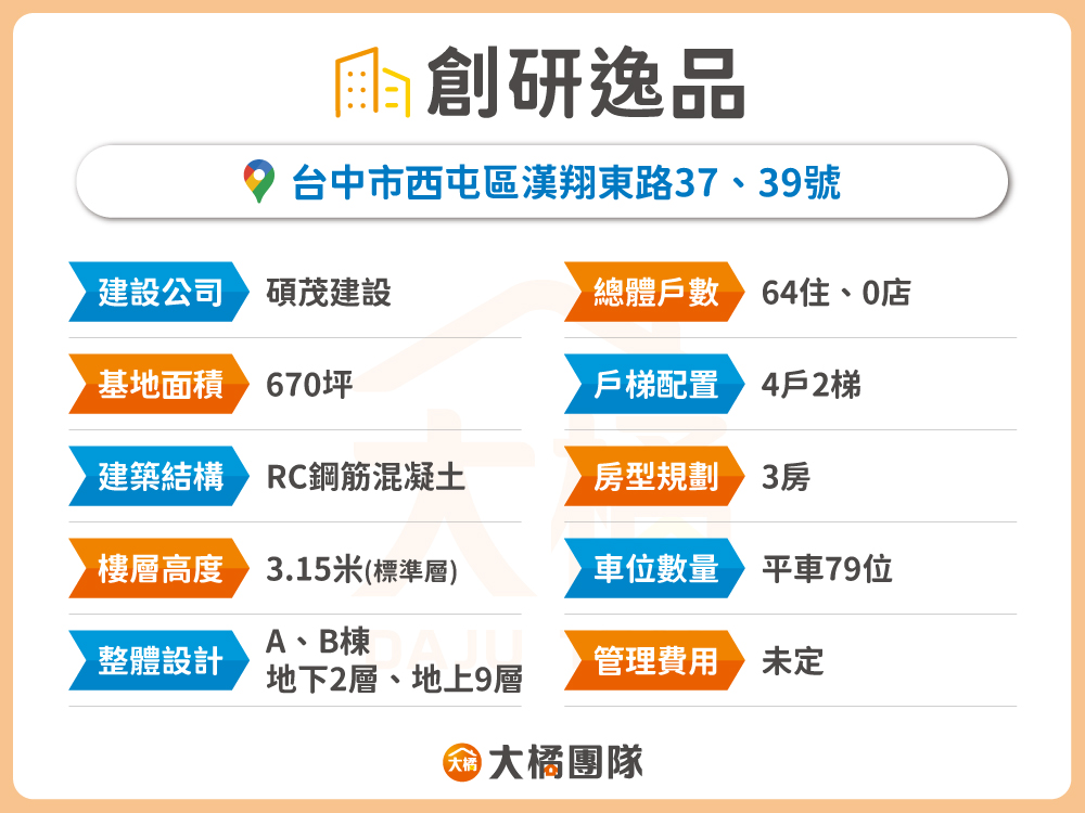 創研逸品-建案基本資料