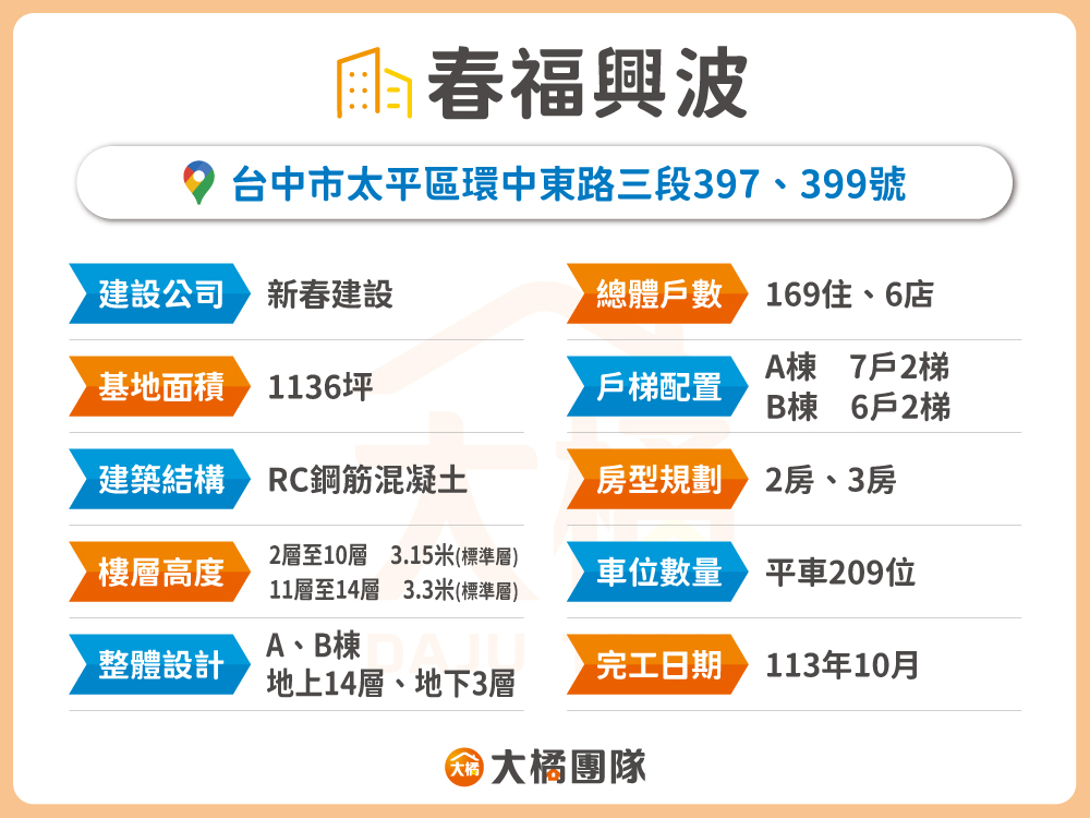 春福興波-建案基本資料