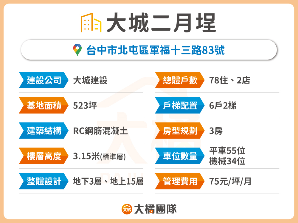 大城二月埕-建案資料