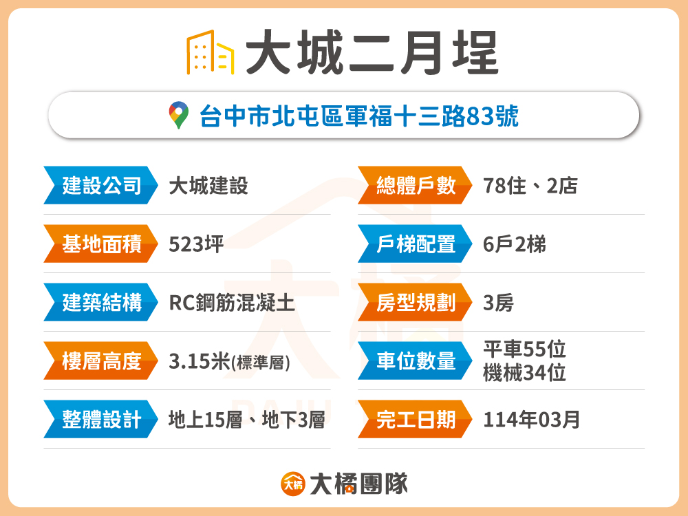 大城二月埕-建案資料