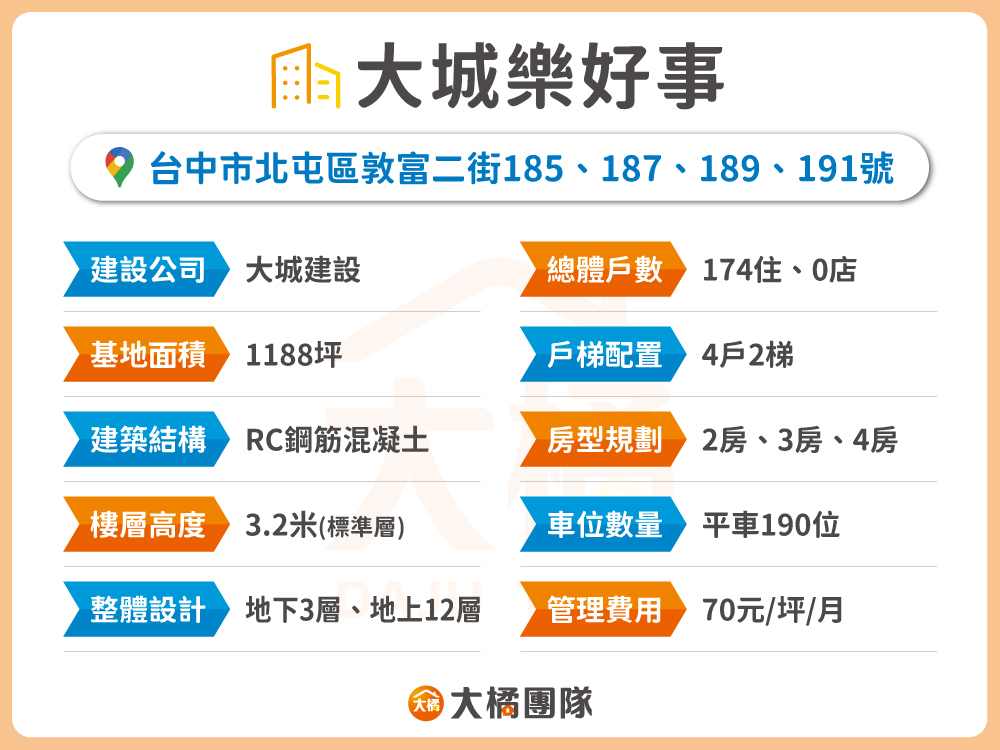大城樂好事-建案資料
